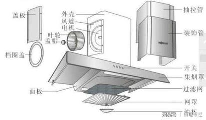 油烟机的结构详解和产品样式
